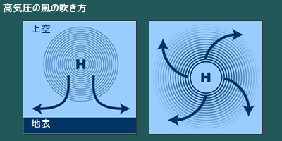 IMG_Hwind.gif