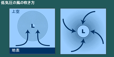 IMG_Lwind.gif